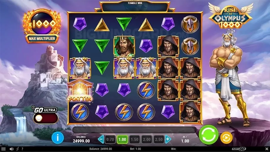 Secure online gaming environment provided by Nino Gaming